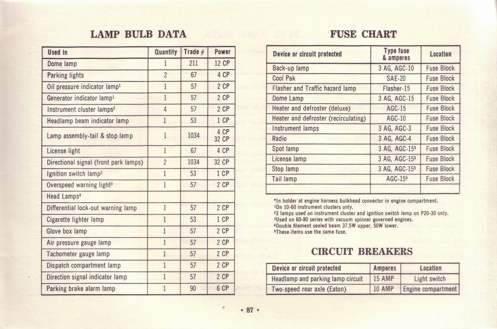 n_1963 Chevrolet Truck Owners Guide-87.jpg